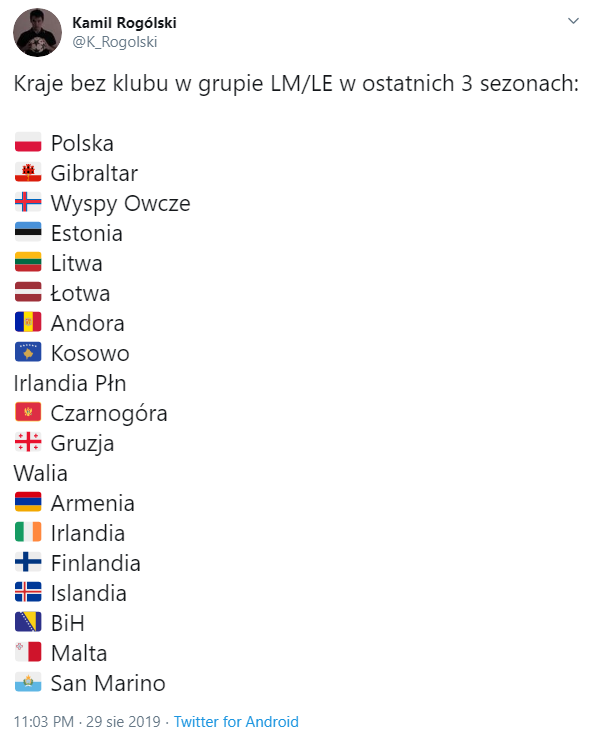 Kraje bez klubu w grupie LM/LE w ostatnich TRZECH SEZONACH